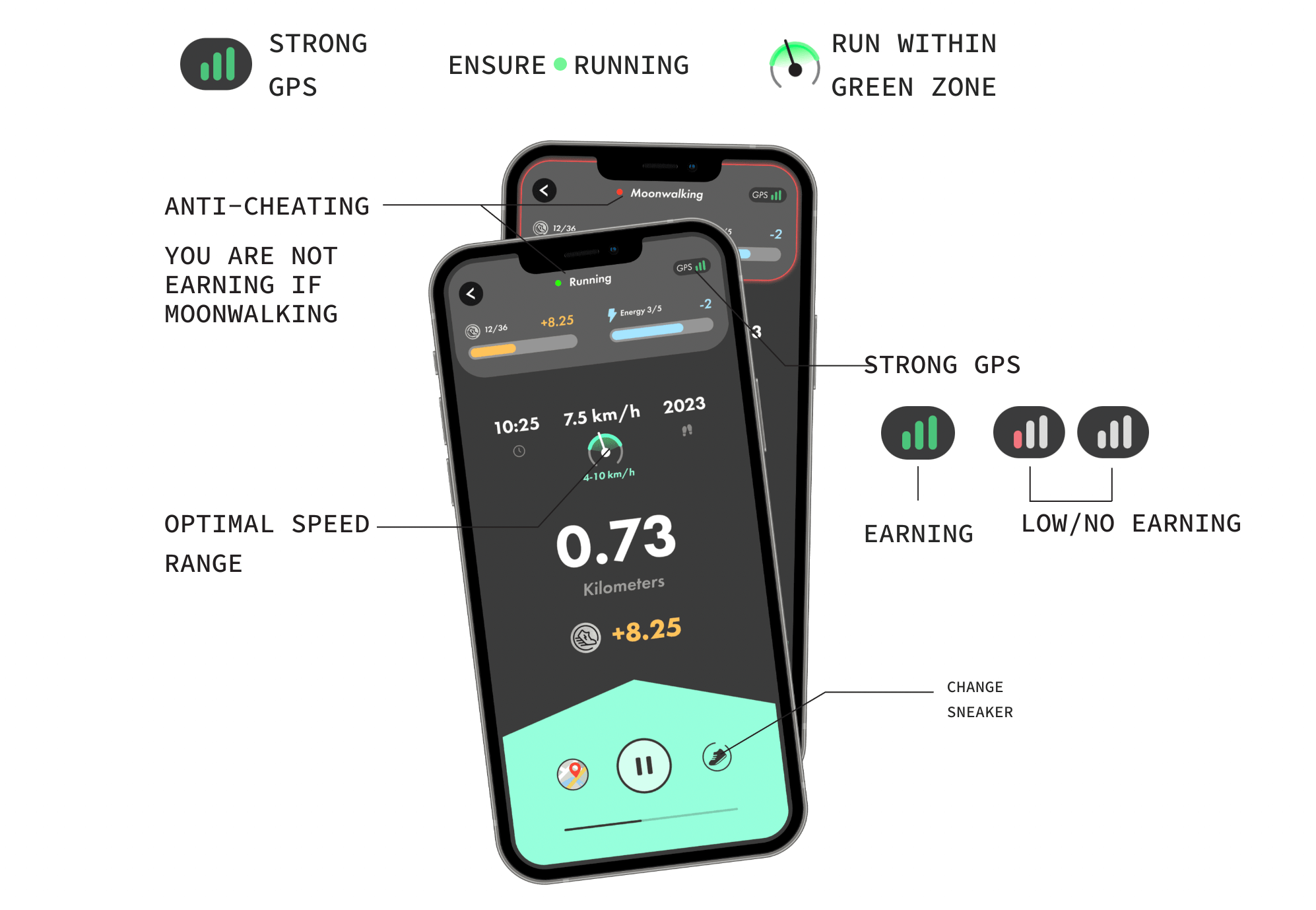 A Guide to the StepN App: Earn Crypto While You Exercise