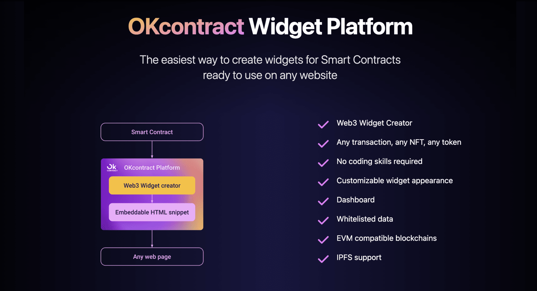 OKcontract cover