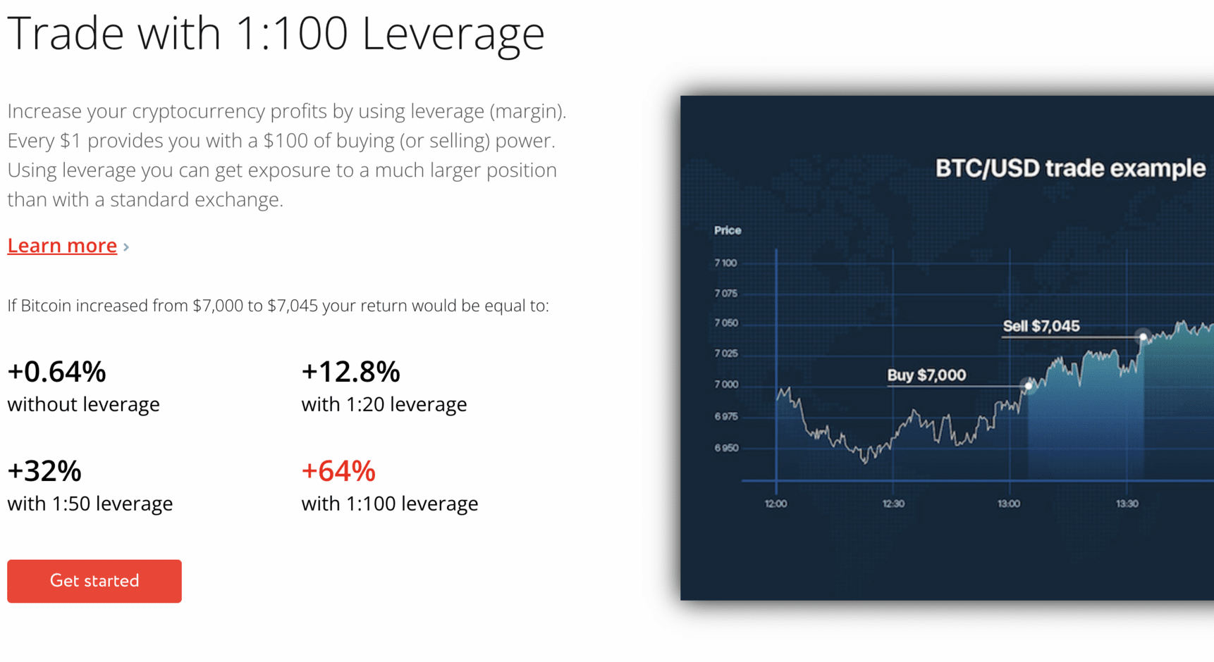 Apex Trust Investment cover