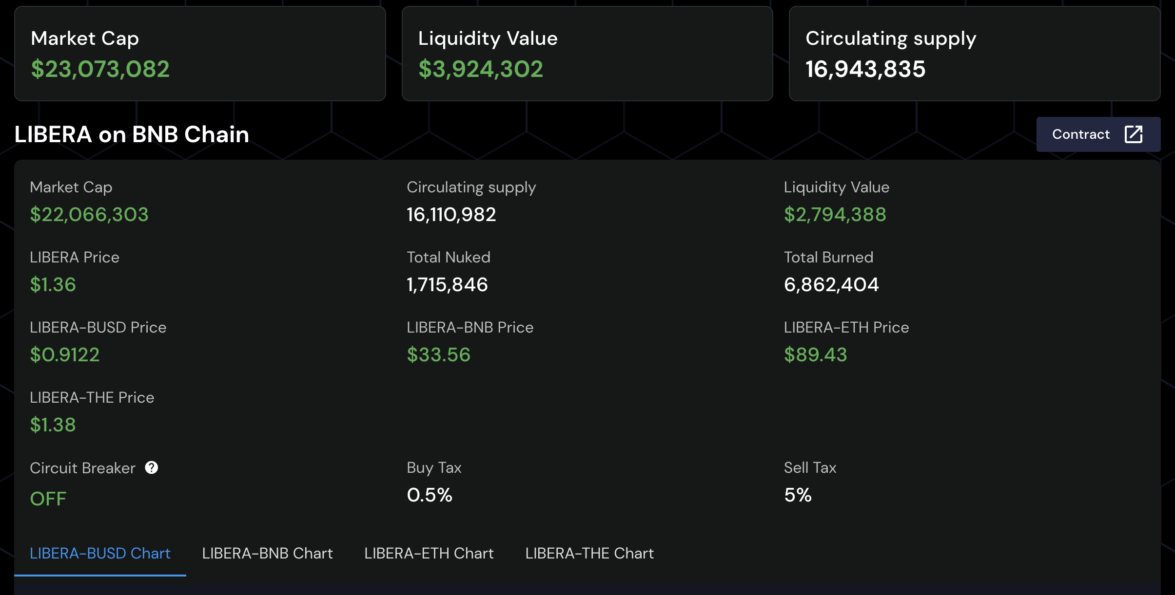 Libera Financial cover