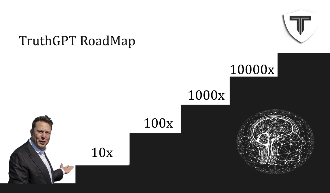 TruthGPT Coin cover