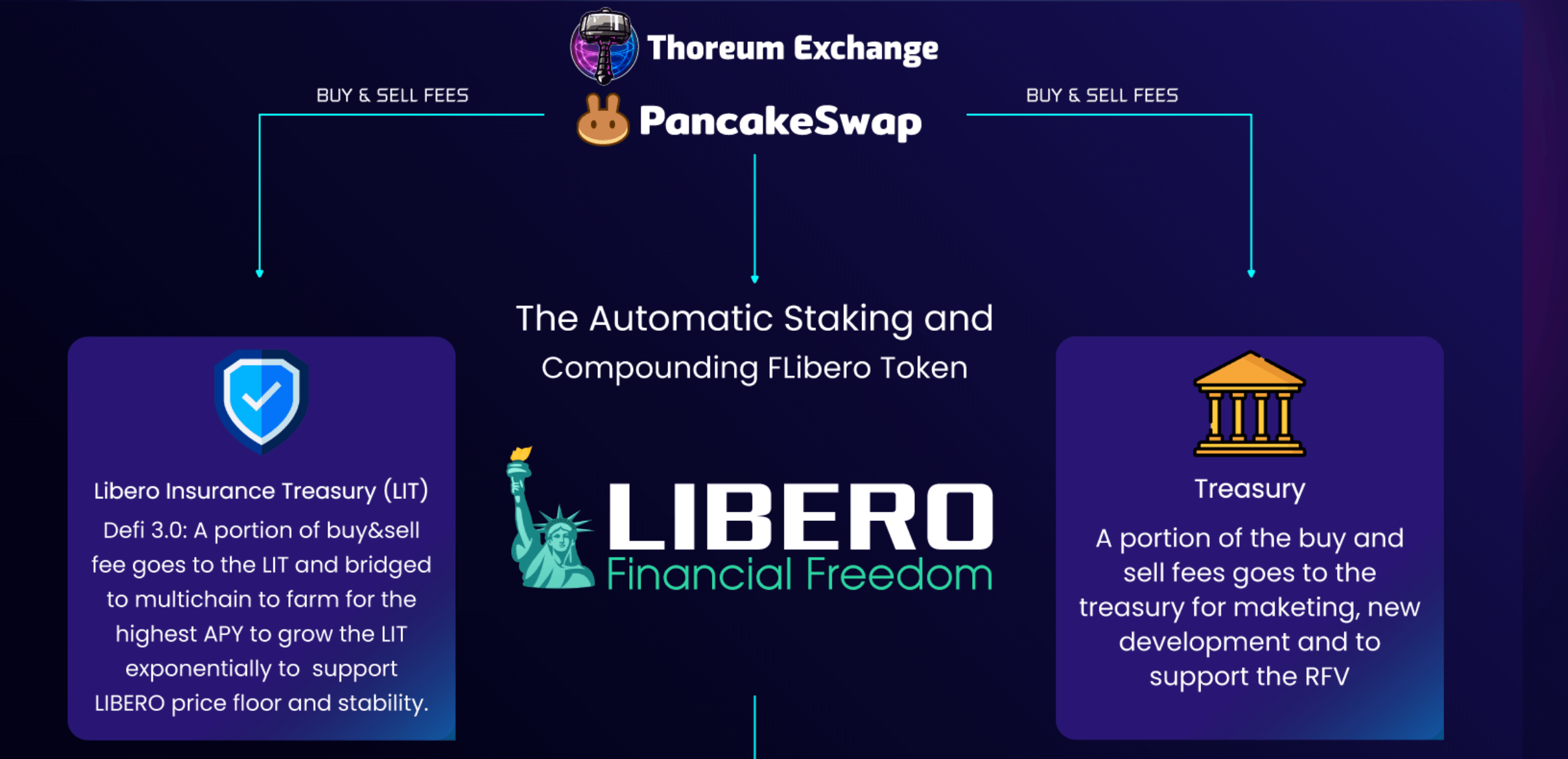 Libero Financial cover