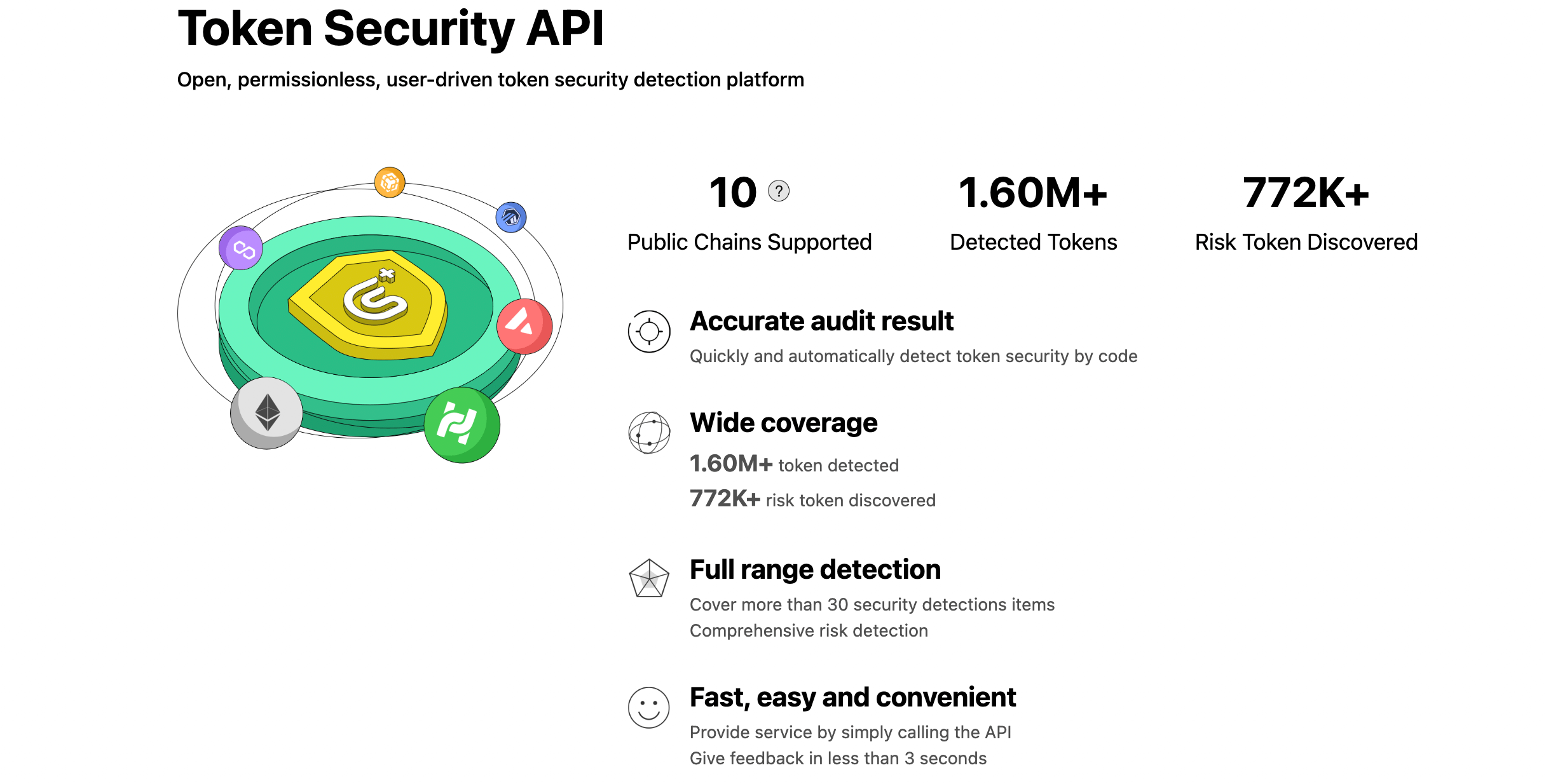 Token Tool – Web3 Token Generator by Bitbond