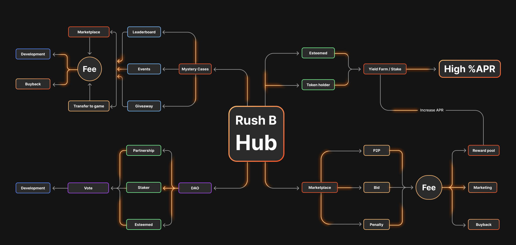 RushB Hub cover