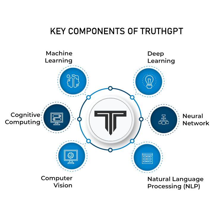 TruthGPT Coin cover