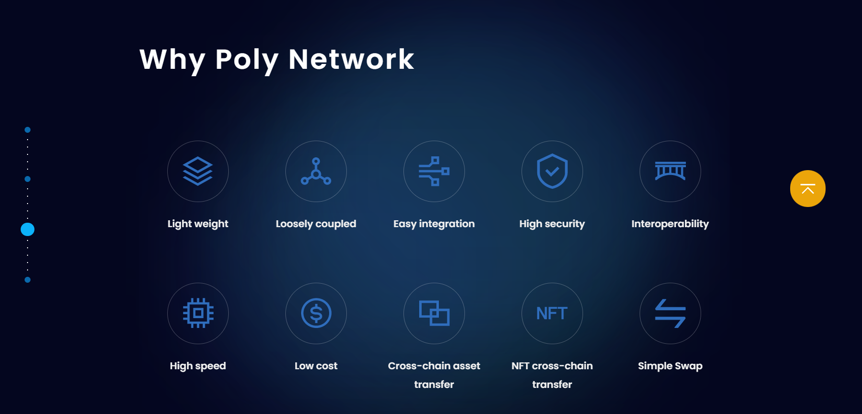 Poly Network cover
