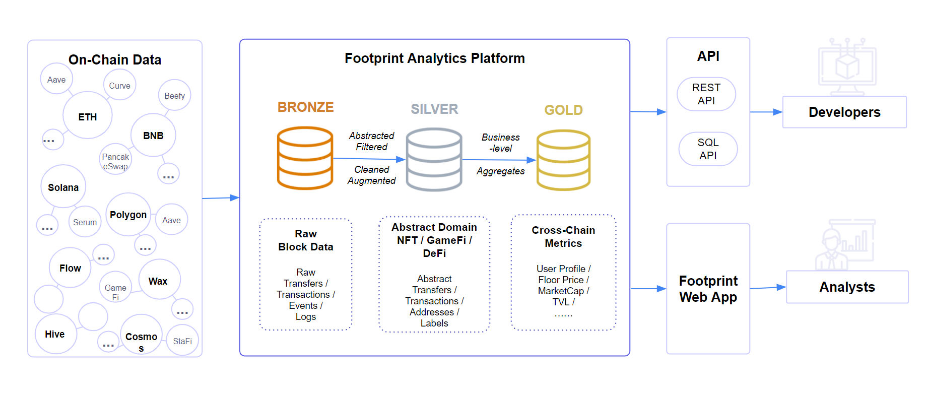 Footprint Analytics cover
