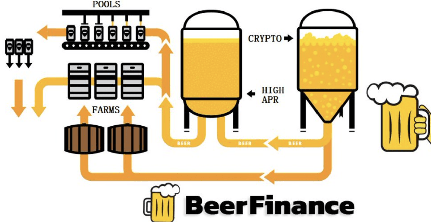BeerGarden Finance cover
