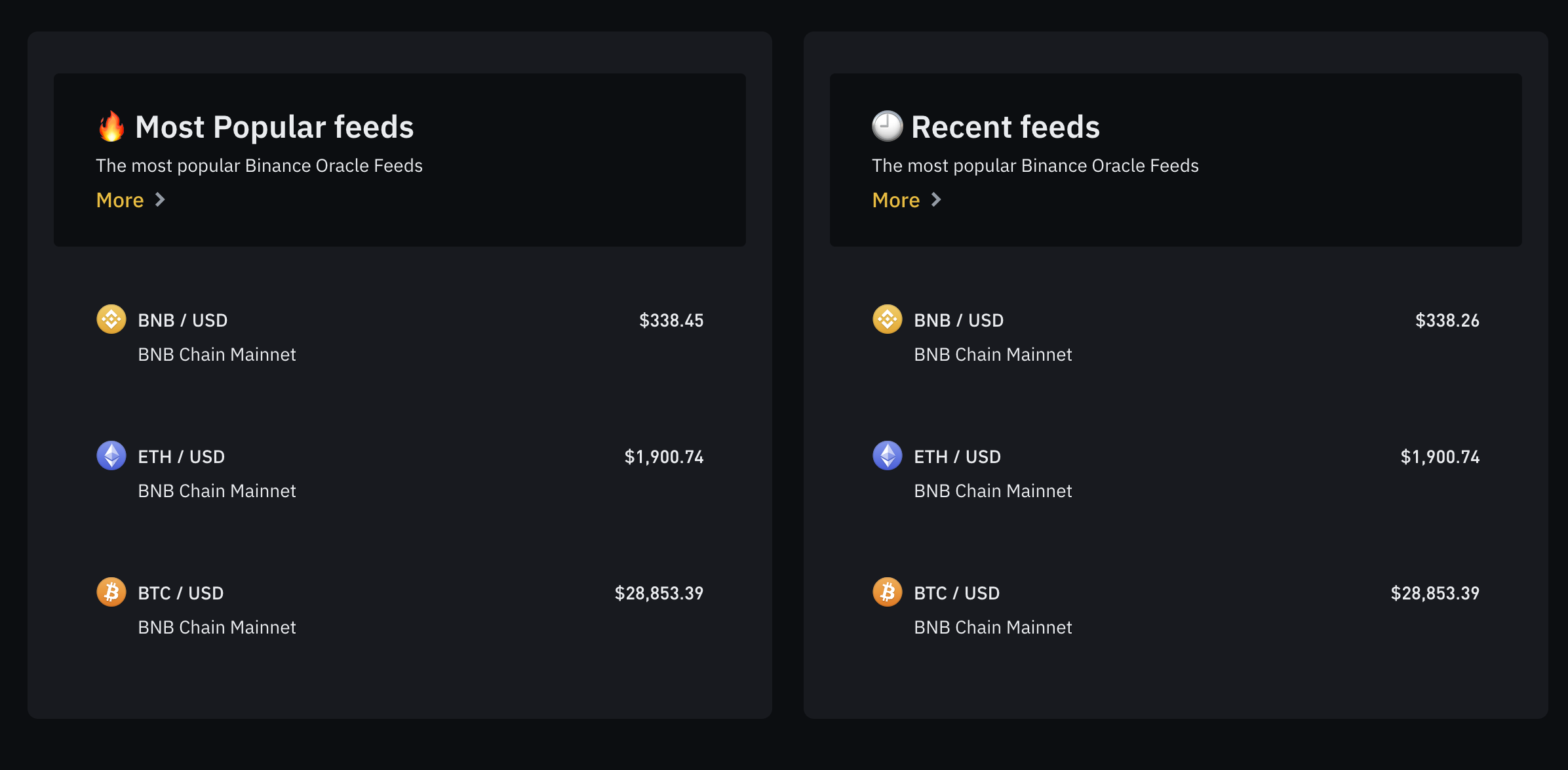 Binance Oracle cover