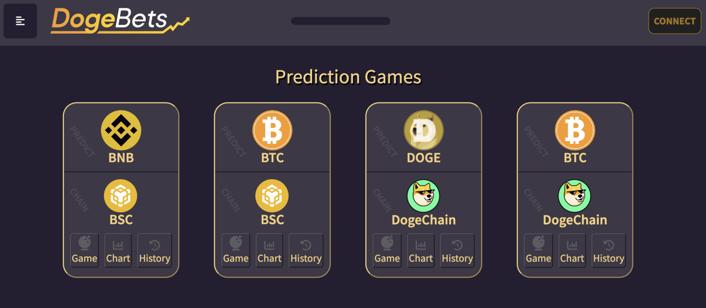 DogeBets cover