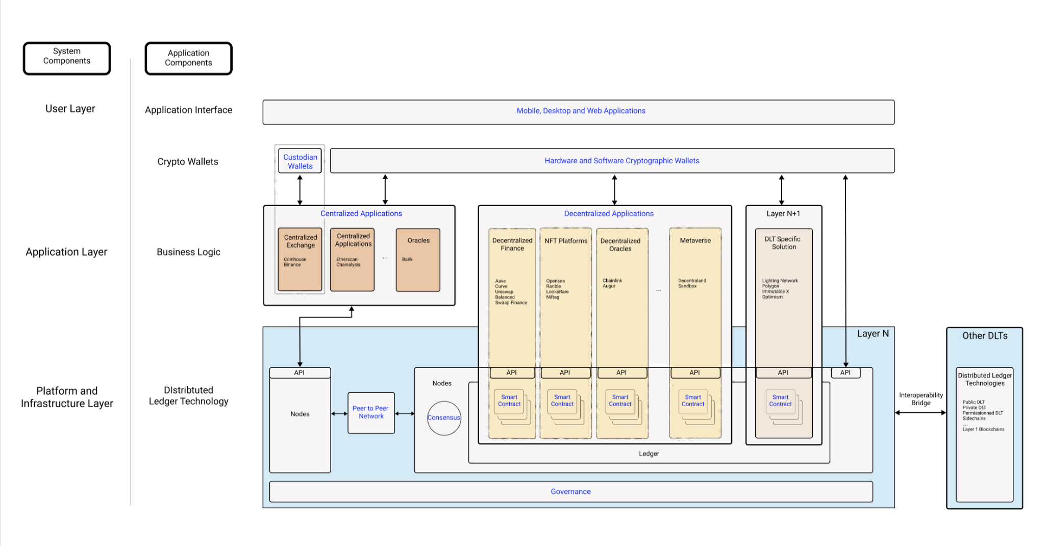 Adopting Web3 Standards