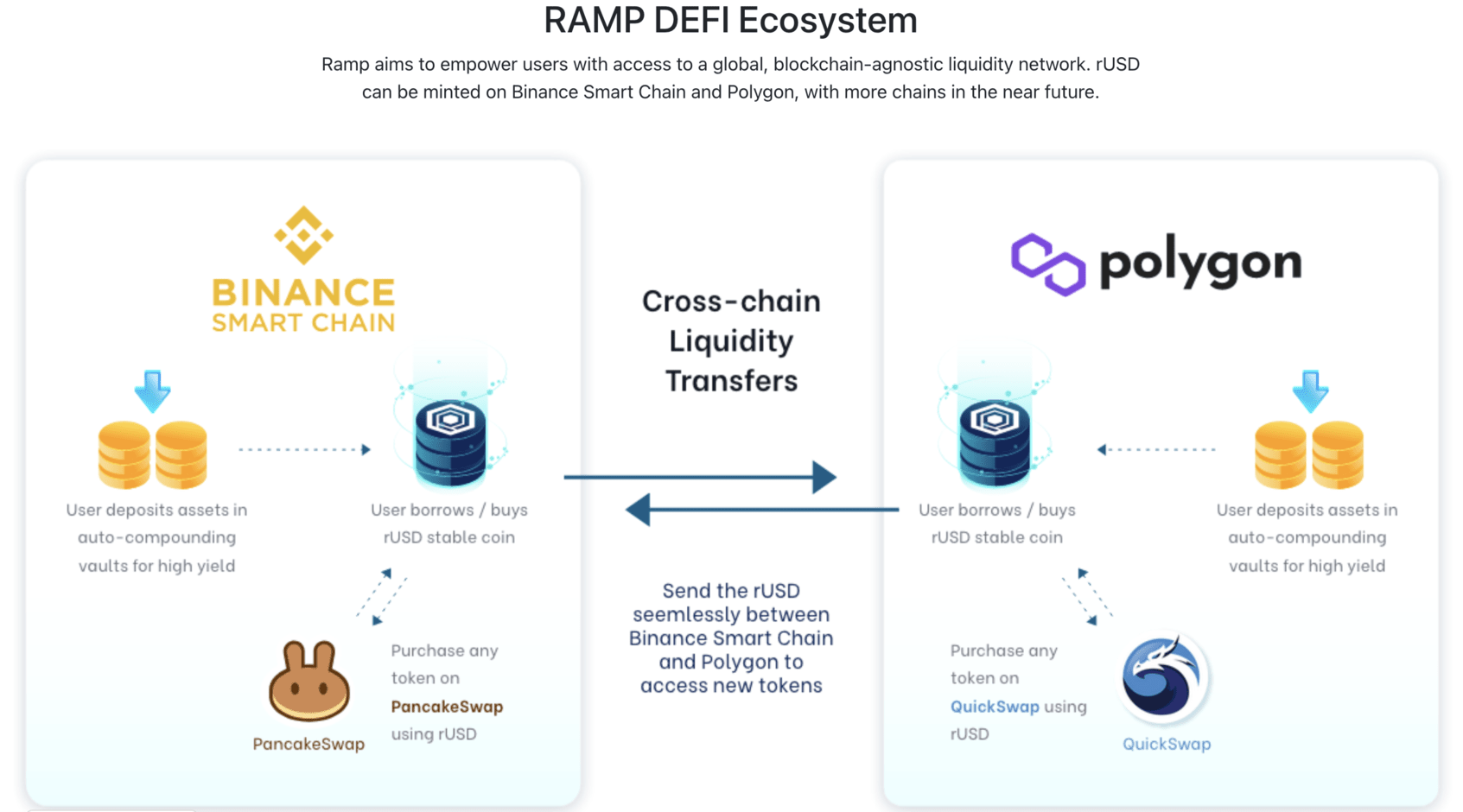 Ramp DeFi Finance cover