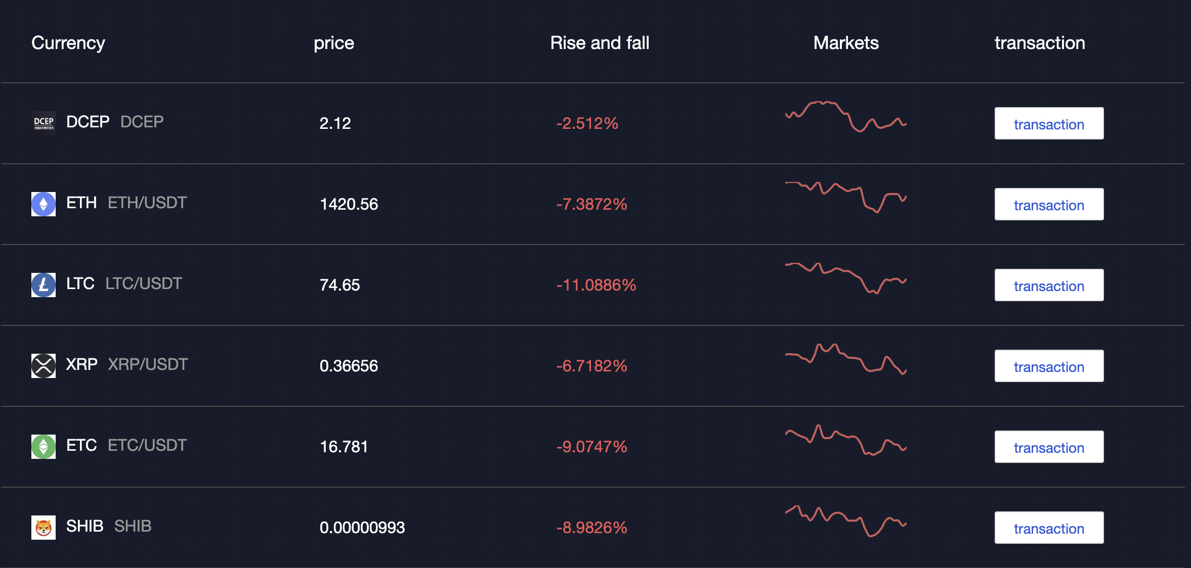 Binance88 cover