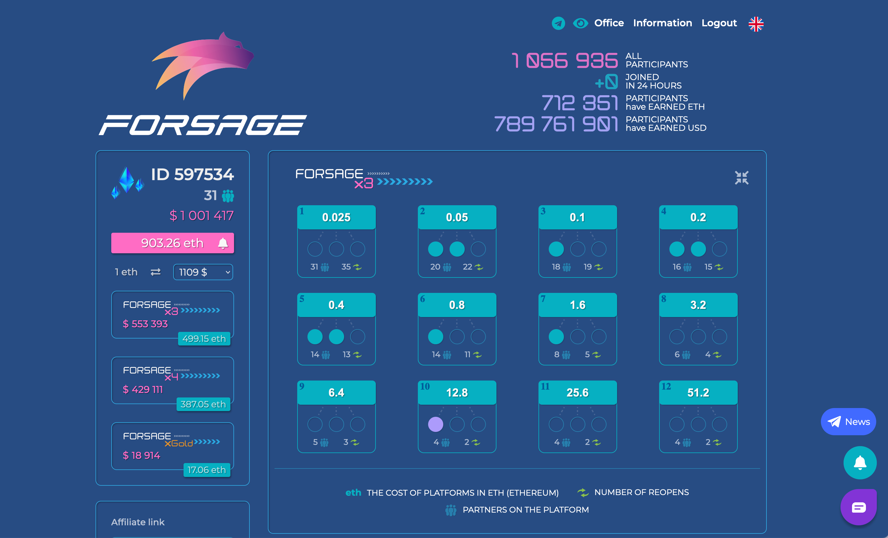 FORSAGE Official cover