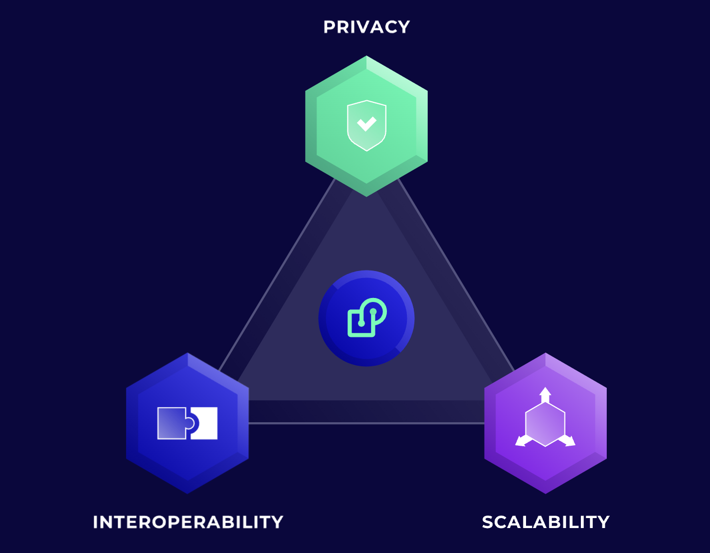 Partisia Blockchain cover