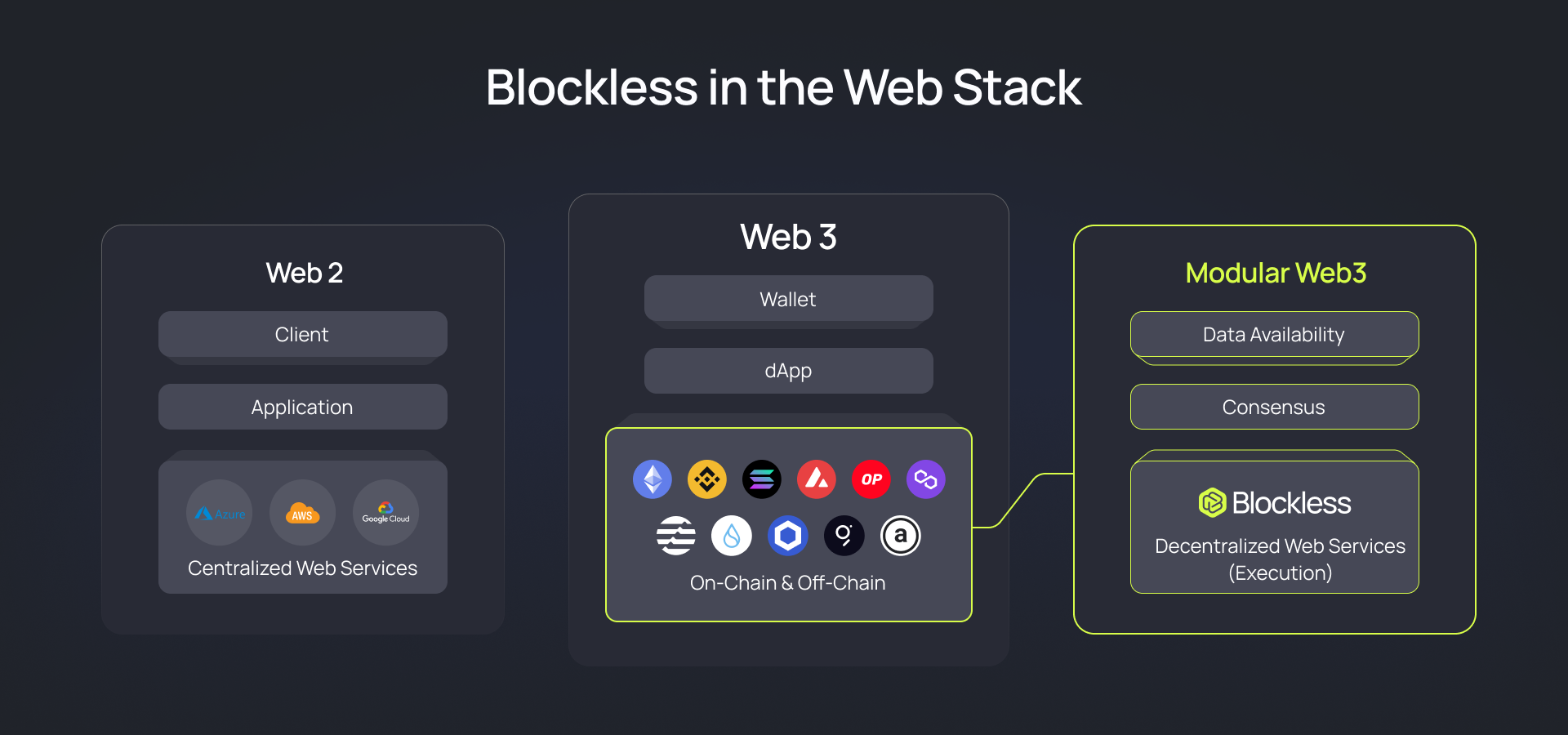 Blockless cover