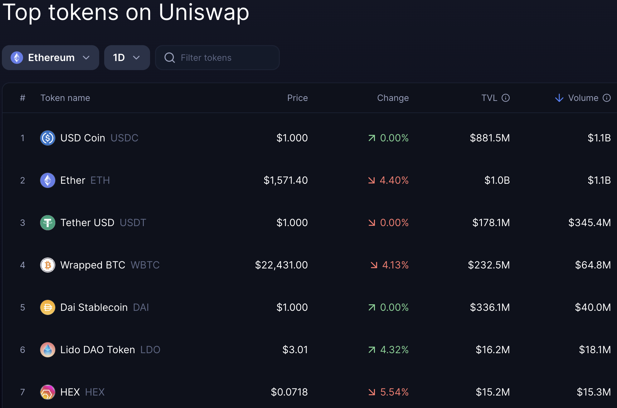 Uniswap - DappBay