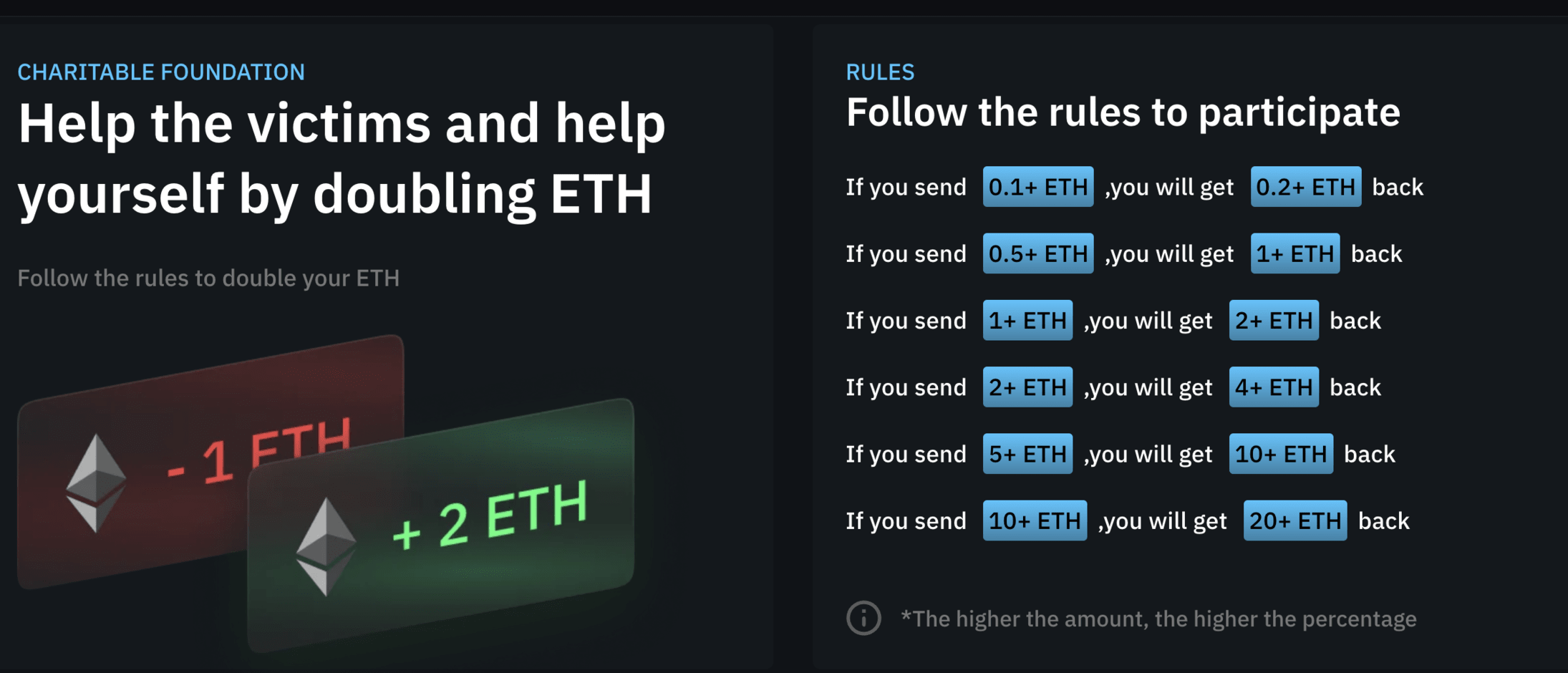 Eth Buterin Giveaway cover