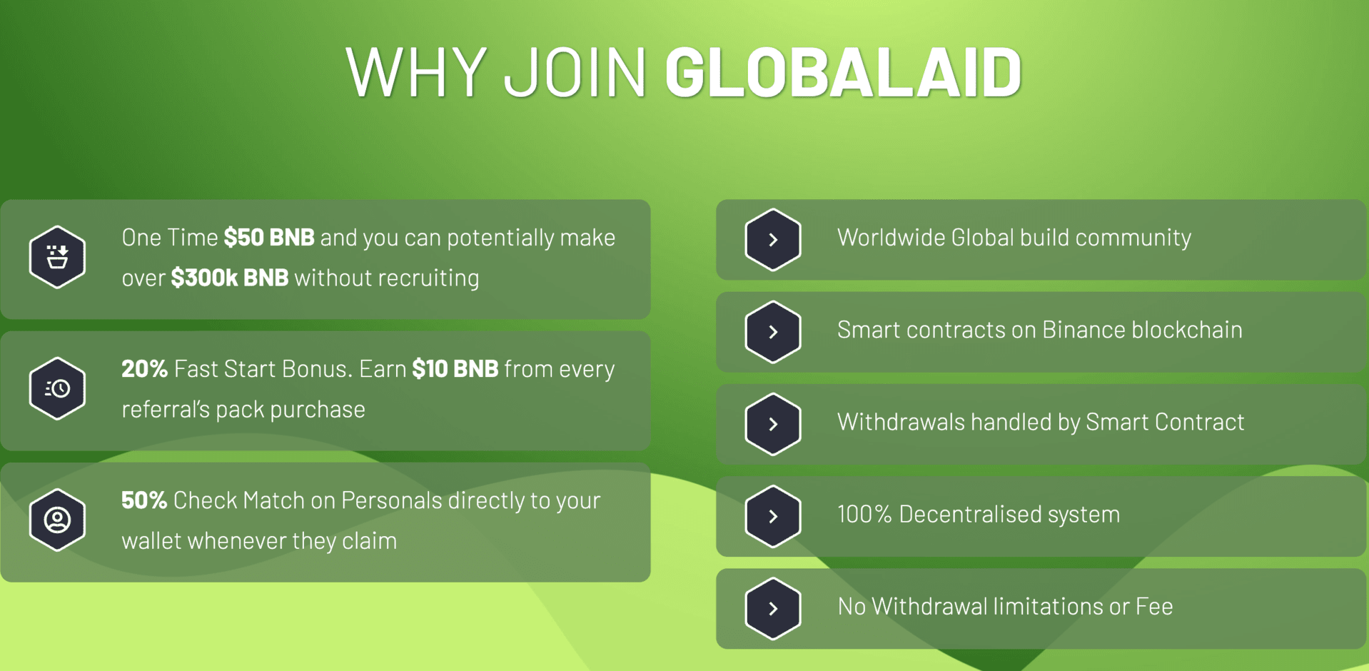 Globalaid Club cover