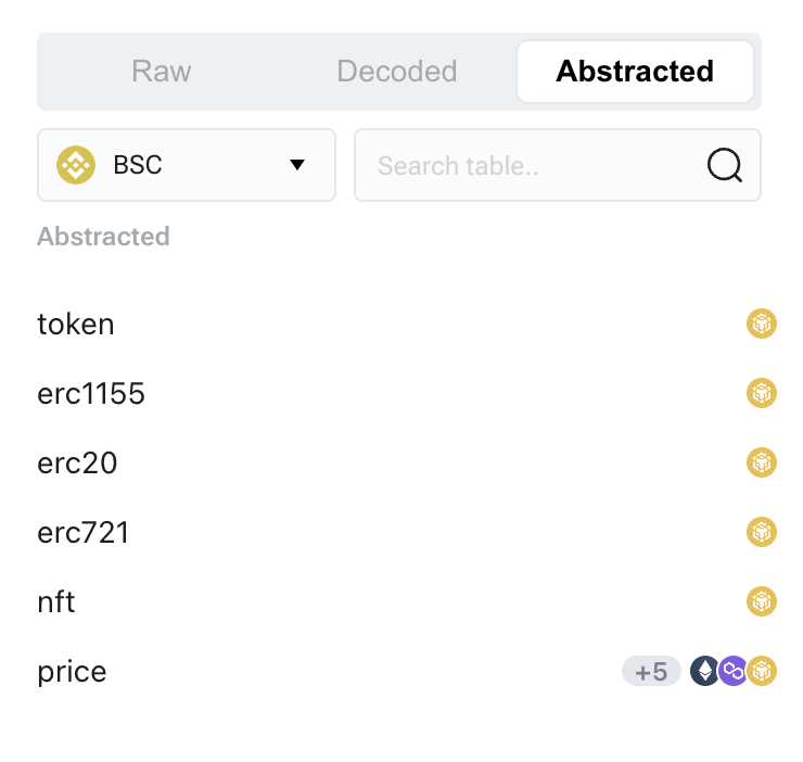 Chainbase Network cover