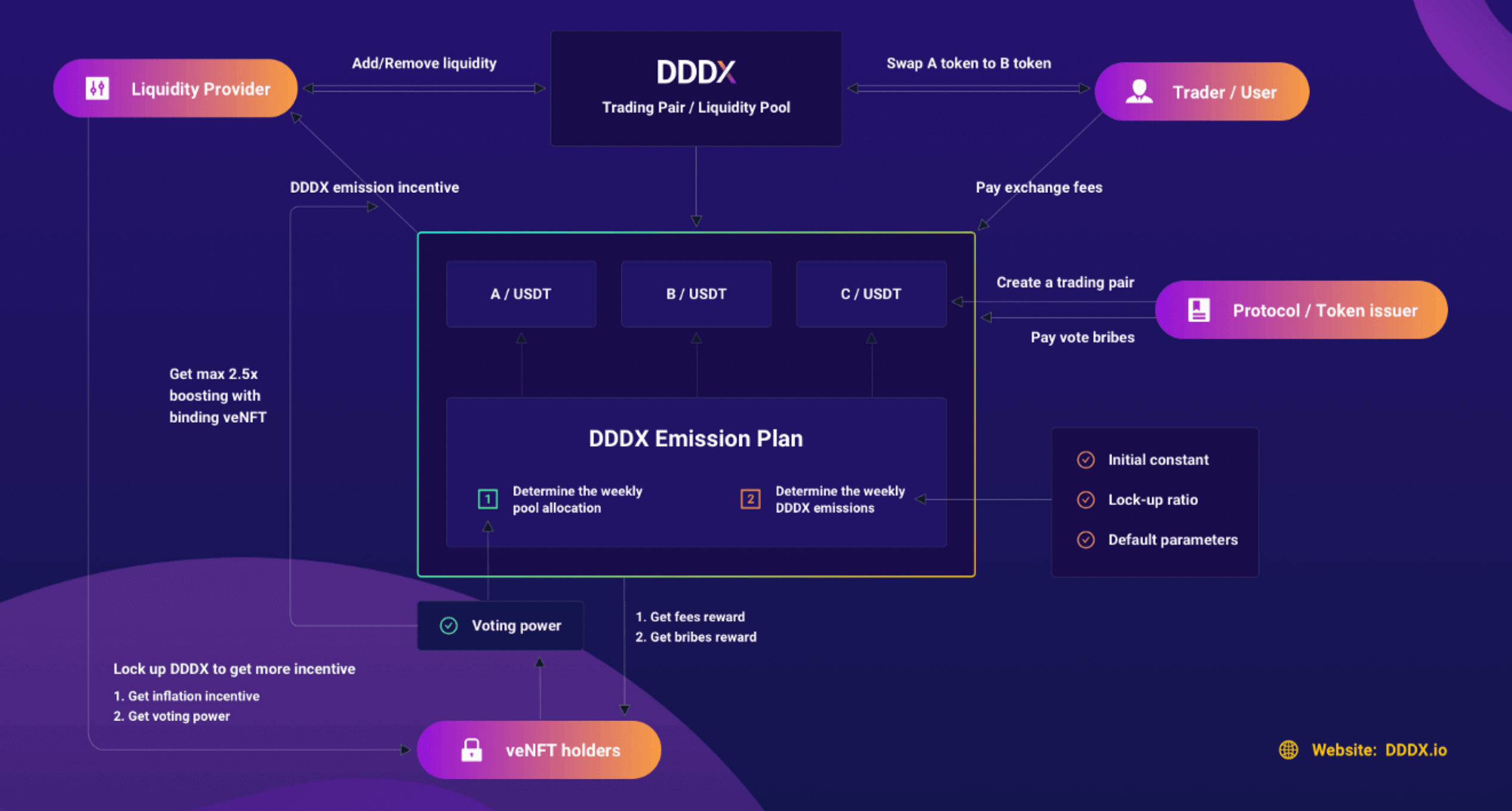 DDDX Protocol cover